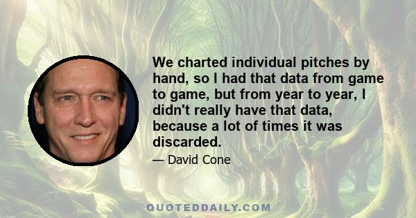 We charted individual pitches by hand, so I had that data from game to game, but from year to year, I didn't really have that data, because a lot of times it was discarded.