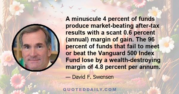 A minuscule 4 percent of funds produce market-beating after-tax results with a scant 0.6 percent (annual) margin of gain. The 96 percent of funds that fail to meet or beat the Vanguard 500 Index Fund lose by a