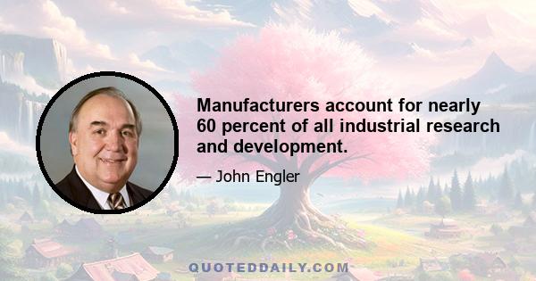 Manufacturers account for nearly 60 percent of all industrial research and development.