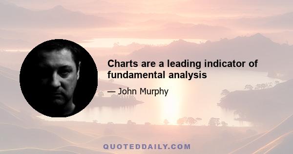 Charts are a leading indicator of fundamental analysis