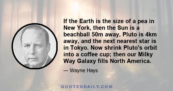 If the Earth is the size of a pea in New York, then the Sun is a beachball 50m away, Pluto is 4km away, and the next nearest star is in Tokyo. Now shrink Pluto's orbit into a coffee cup; then our Milky Way Galaxy fills