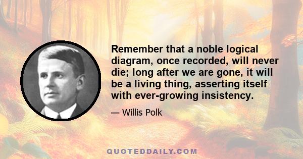 Remember that a noble logical diagram, once recorded, will never die; long after we are gone, it will be a living thing, asserting itself with ever-growing insistency.