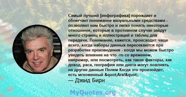 Самый лучший [инфографика] порождает и облегчает понимание визуальными средствами - позволяет нам быстро и легко понять некоторые отношения, которые в противном случае зайдут много страниц и иллюстраций и таблиц для