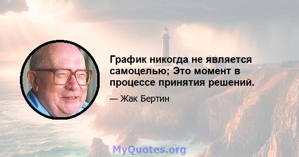 График никогда не является самоцелью; Это момент в процессе принятия решений.