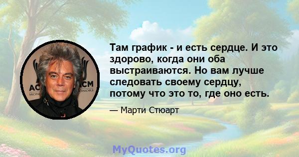 Там график - и есть сердце. И это здорово, когда они оба выстраиваются. Но вам лучше следовать своему сердцу, потому что это то, где оно есть.