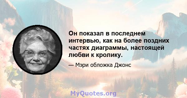 Он показал в последнем интервью, как на более поздних частях диаграммы, настоящей любви к кролику.